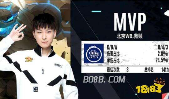 叠加更快加 叠加更快加