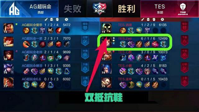 成為一個值
